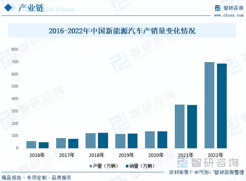 2023年汽车动力锂电池行业未来发展前景