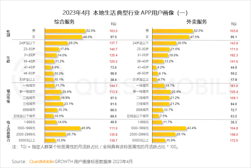 美团外卖全面扩张，乡镇农村全面渗透