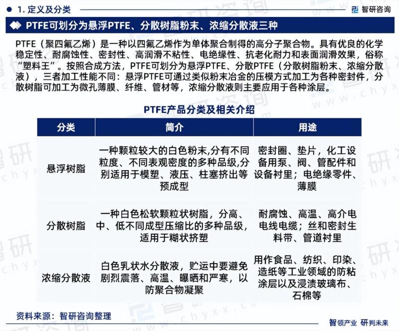 2023年PTFE行业现状、发展环境及深度分析报告