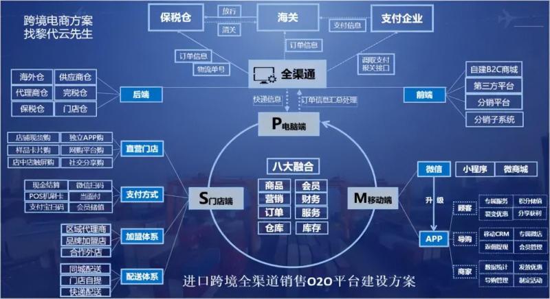 电商的几种运营模式