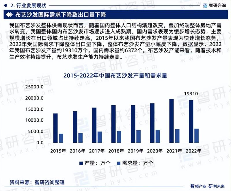 2023年中国布艺沙发行业市场运行态势、产业链全景及发展趋势报告