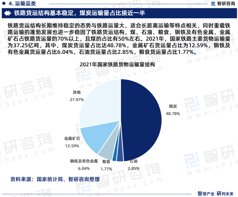 2023版中国铁路货运行业市场深度分析研究报告