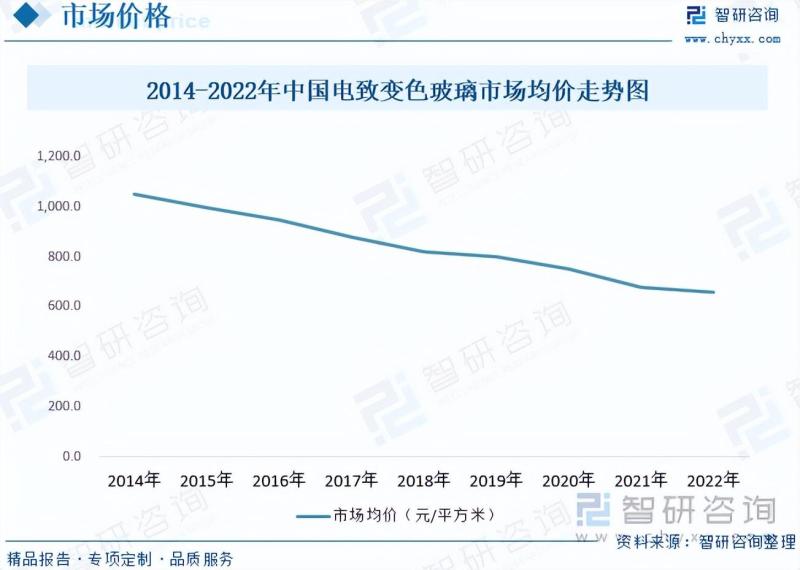 2023年中国电致变色玻璃行业市场研究报告