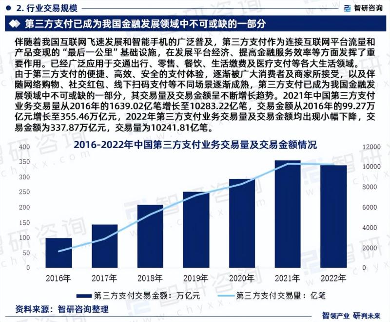 2023年中国第三方支付行业市场分析报告