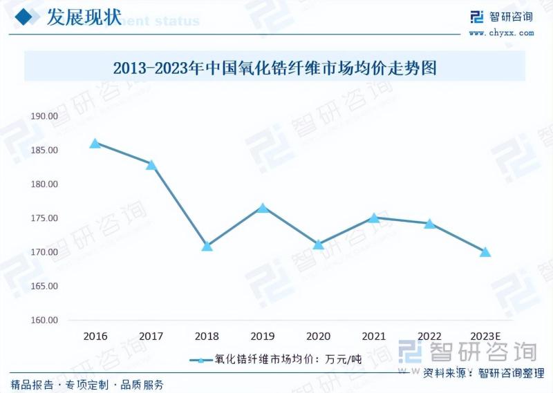 2023年氧化锆纤维行业市场分析报告