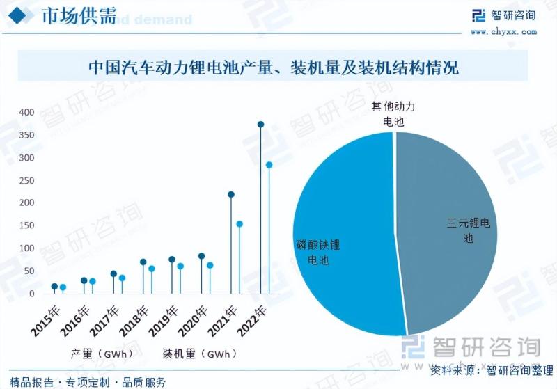 2023年汽车动力锂电池行业未来发展前景