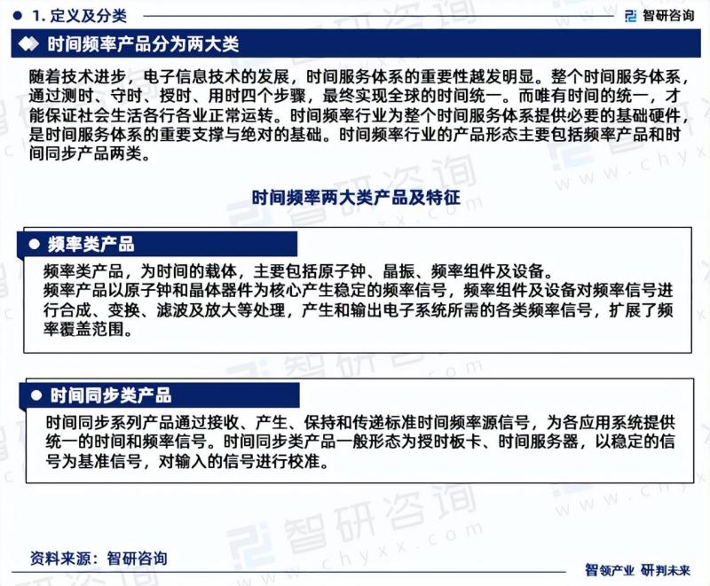 2023年中国时间频率行业发展趋势研究报告