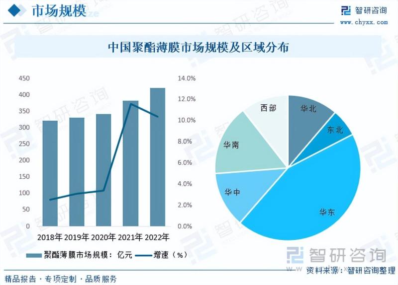 2023年聚酯薄膜行业未来发展前景