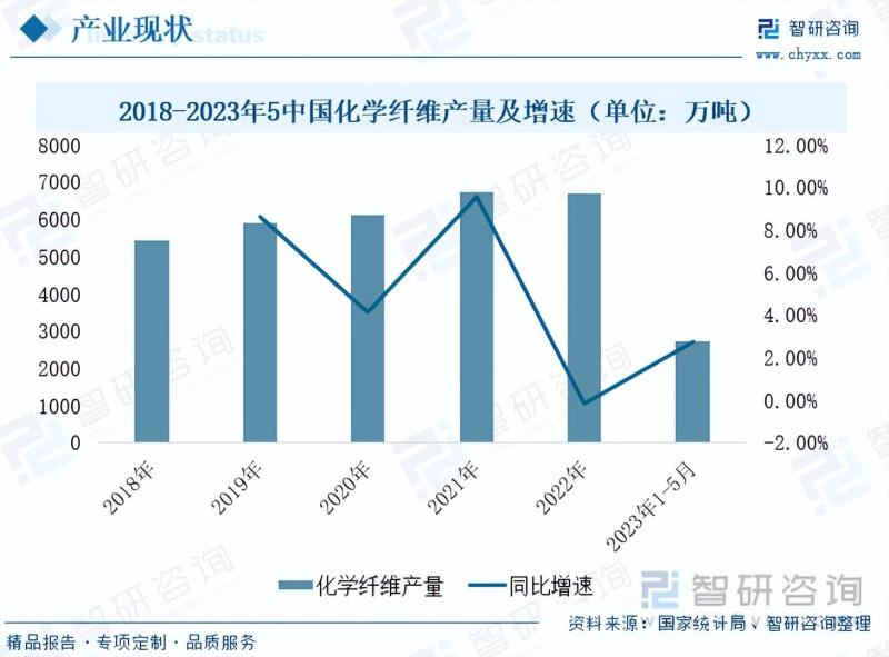 2023年中国煤制乙二醇行业市场发展情况一览