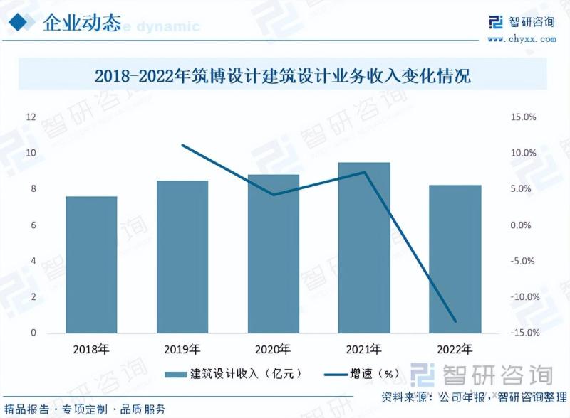 2023年中国建筑设计行业市场研究报告