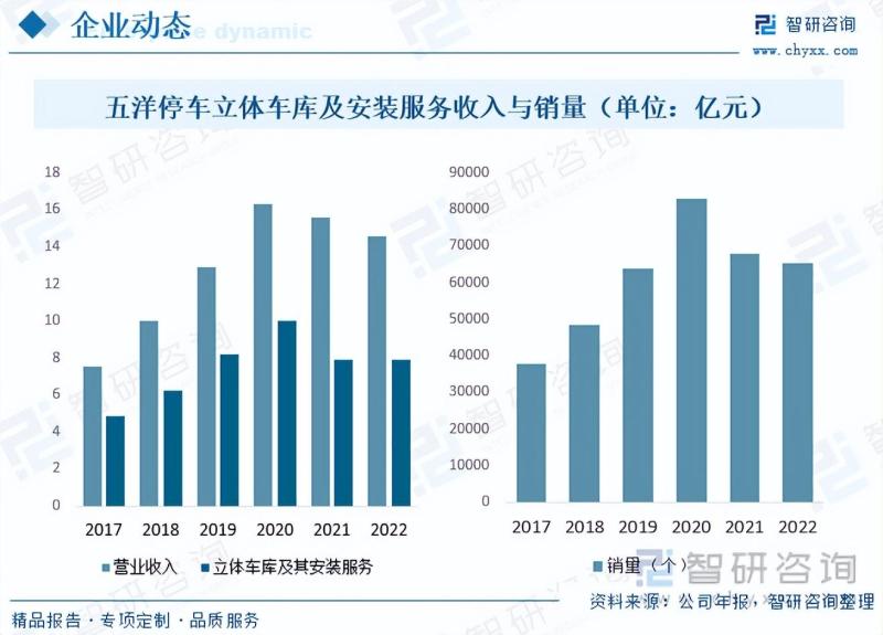 2023年中国停车场建设行业现状及趋势分析：智慧停车逐渐成为主流