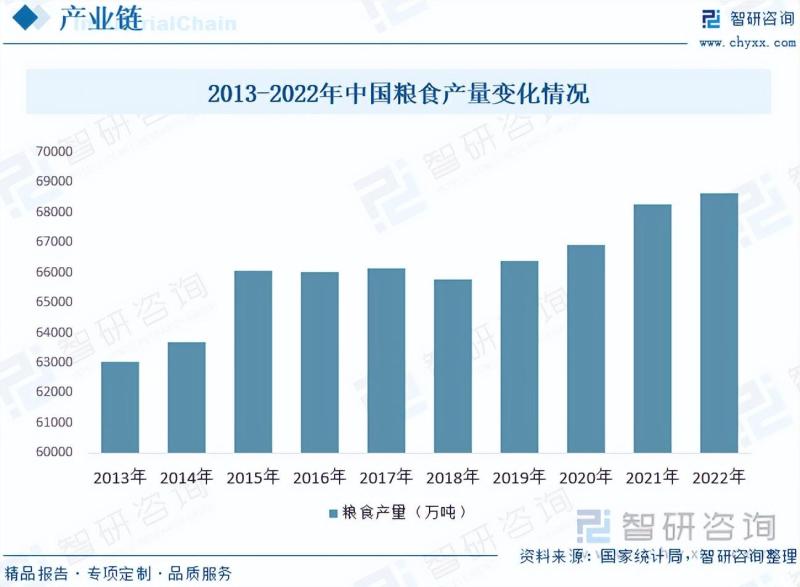 2023年中国镁肥市场发展概况及未来投资前景预测分析