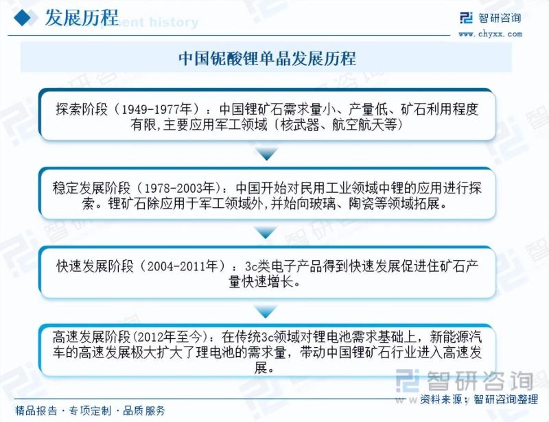 铌酸锂单晶行业发展前景如何？下游应用广泛，市场需求增长迅速