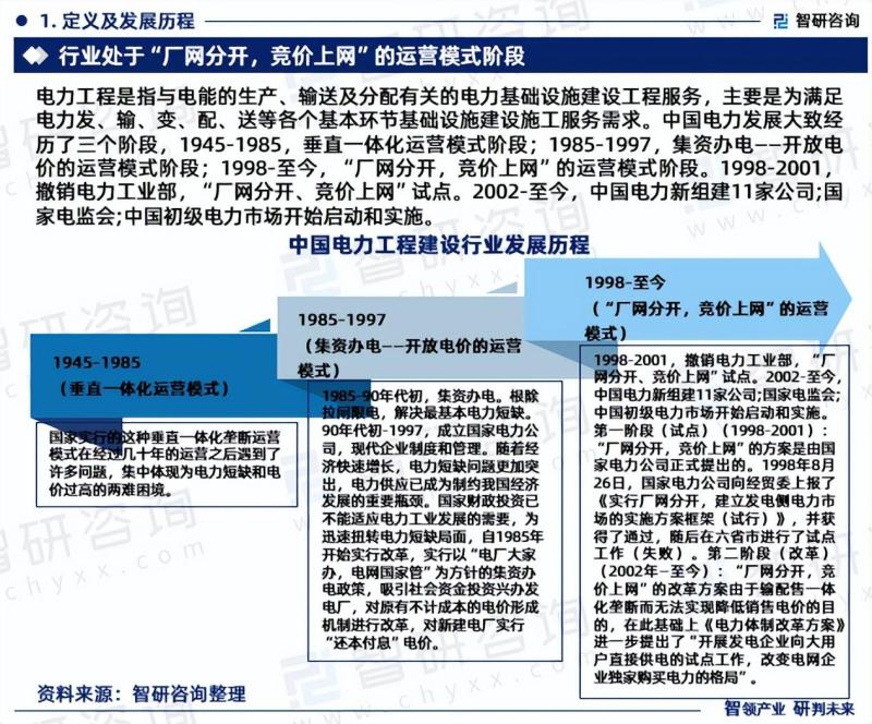 中国电力工程建设行业市场运行动态及投资潜力分析报告（2023版）