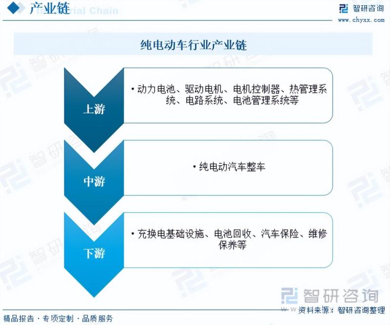 2023年中国纯电动汽车行业市场发展情况一览