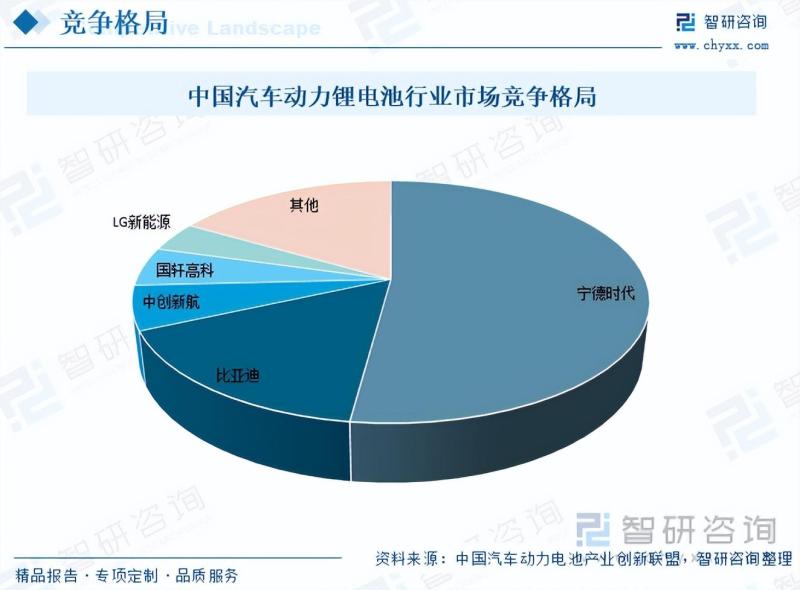 2023年汽车动力锂电池行业未来发展前景