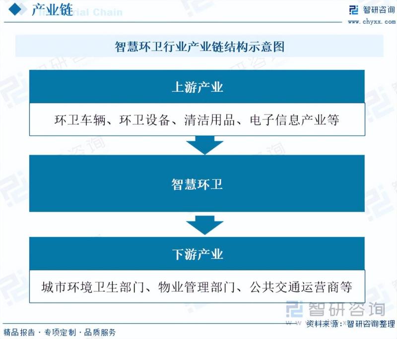 智慧环卫行业市场现状及未来发展趋势预测分析