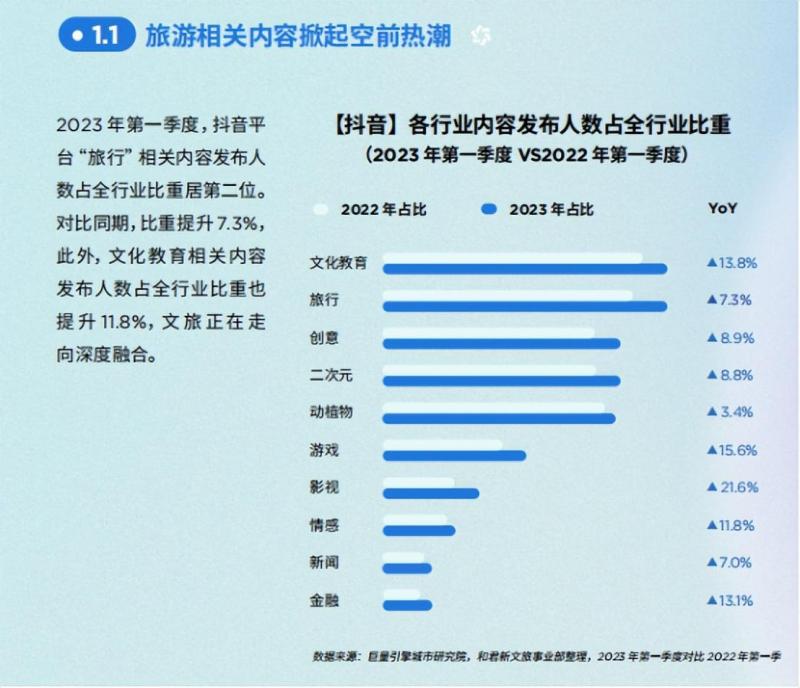 俞敏洪当导游，东方甄选押宝旅游直播