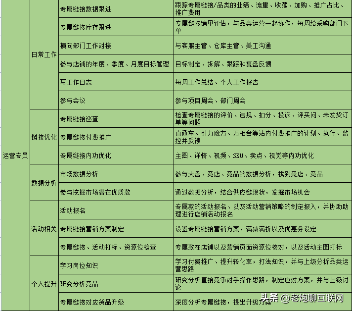 这个90后靠做电商年入百万，这三种电商运营思路一定要懂