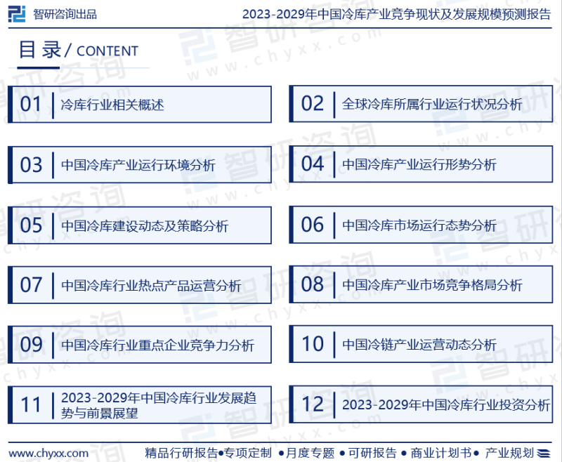 2023年冷库行业现状、发展环境及深度分析报告