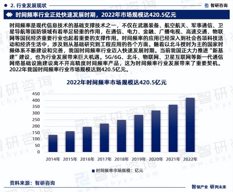 2023年中国时间频率行业发展趋势研究报告