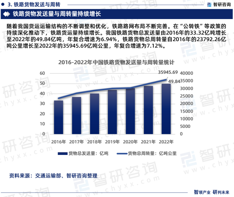 2023版中国铁路货运行业市场深度分析研究报告