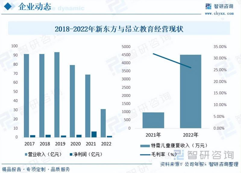 2023年中国儿童康复行业全景速览：机构数量与服务质量不断提升