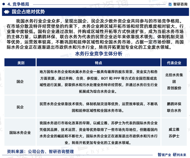 中国水务行业市场研究分析报告