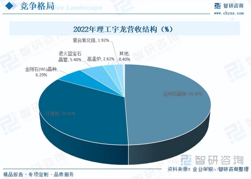 2023年氧化锆纤维行业市场分析报告