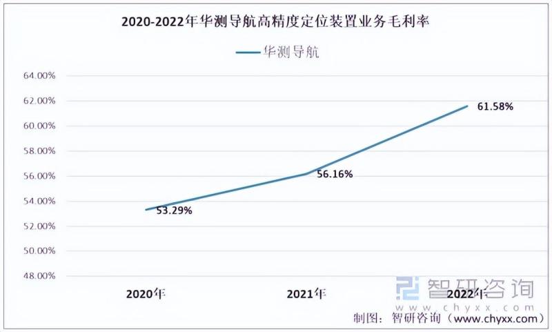 2023年中国高精度定位装置行业市场研究报告