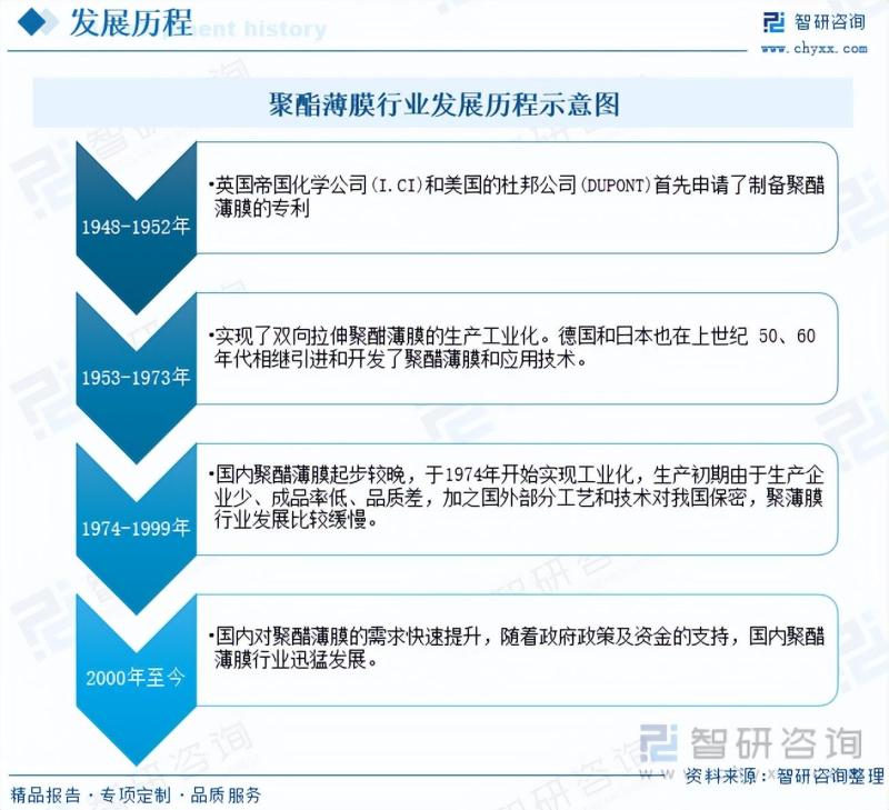 2023年聚酯薄膜行业未来发展前景