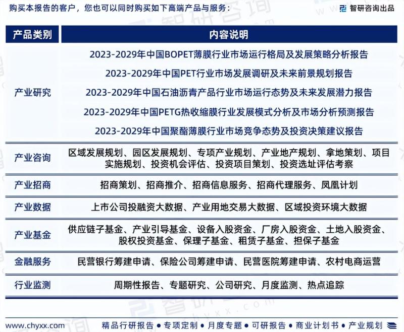 中国PET保护膜行业市场运行态势分析报告（2023版）