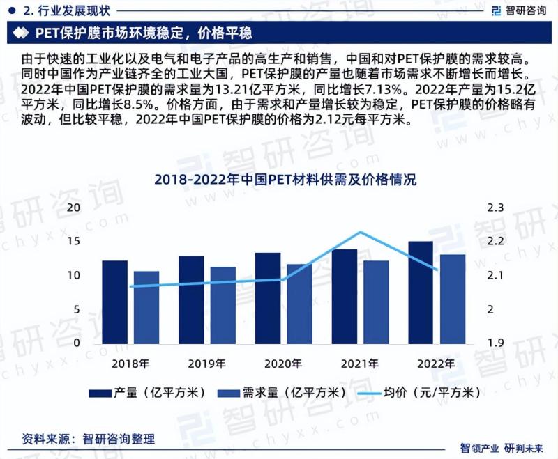 中国PET保护膜行业市场运行态势分析报告（2023版）