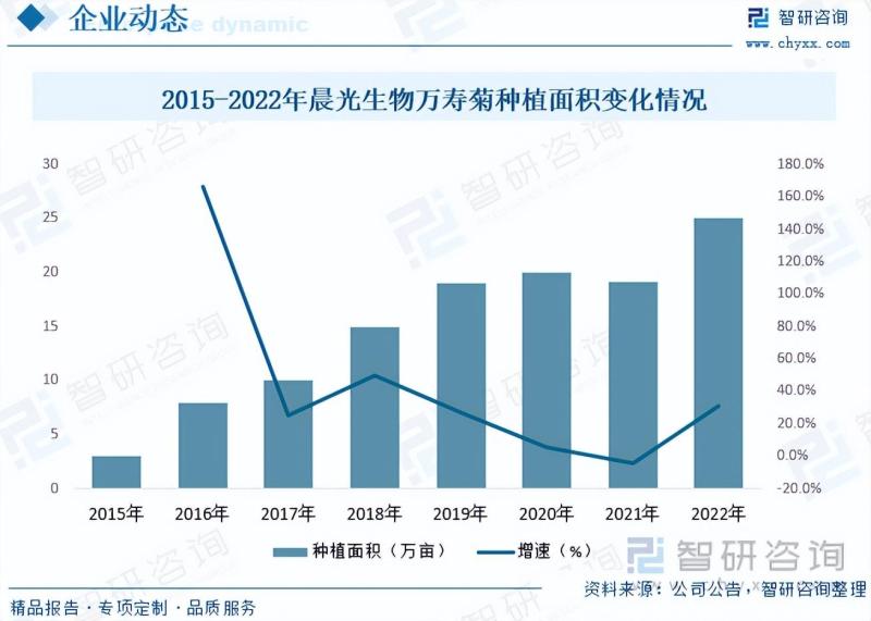 2023年中国叶黄素行业市场发展情况一览