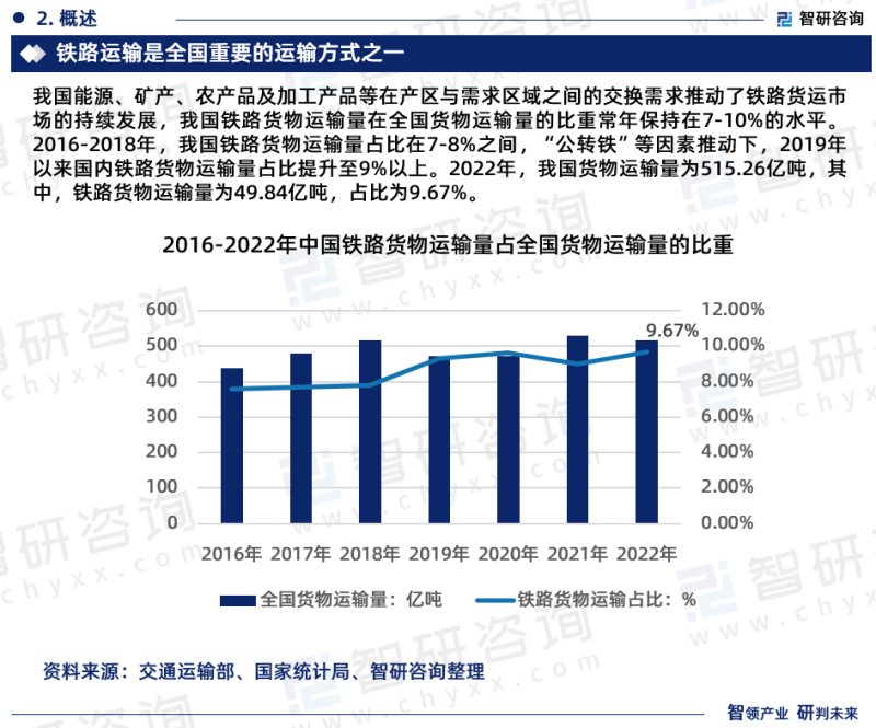 2023版中国铁路货运行业市场深度分析研究报告