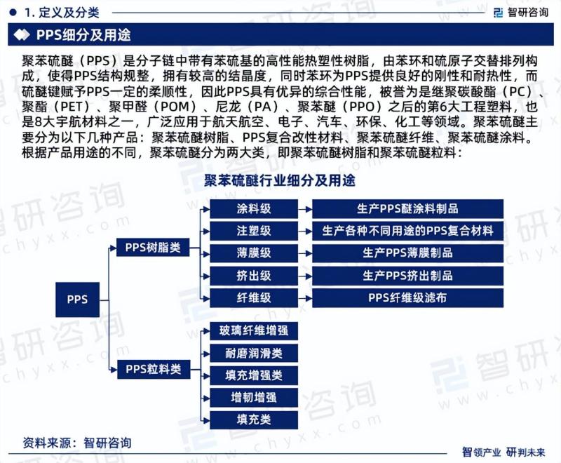 2023版中国聚苯硫醚行业市场研究报告