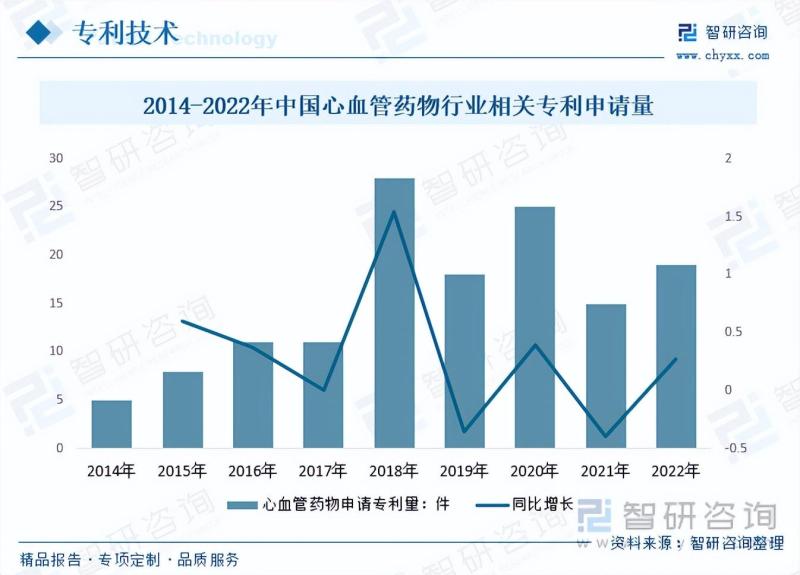 2023年中国心血管疾病用药行业市场研究报告