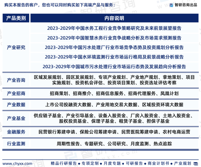 中国水务行业市场研究分析报告