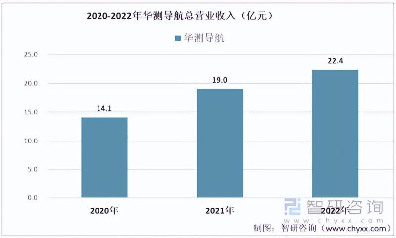 2023年中国高精度定位装置行业市场研究报告