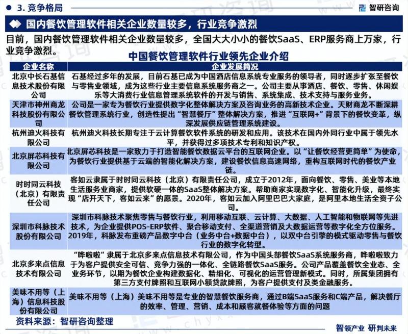 中国餐饮管理软件市场研究分析报告