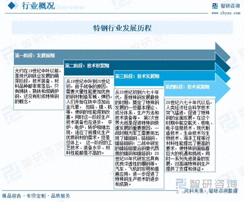 2023年中国特钢行业全景速览：低碳发展将成为核心战略导向