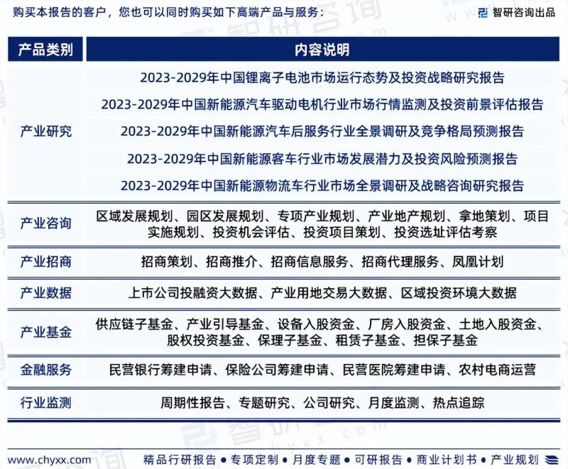 2023年中国新能源汽车行业市场投资前景分析报告