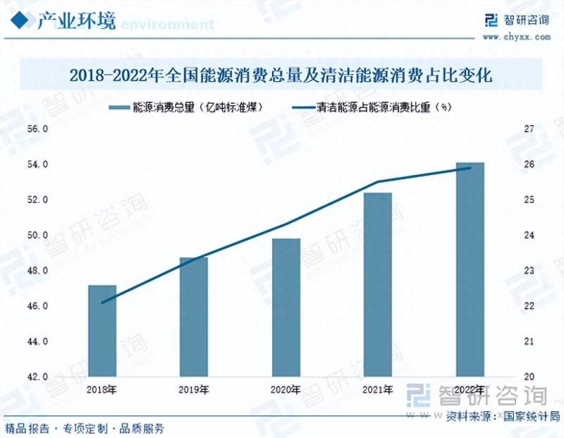 2023年中国加氢站行业市场发展情况一览