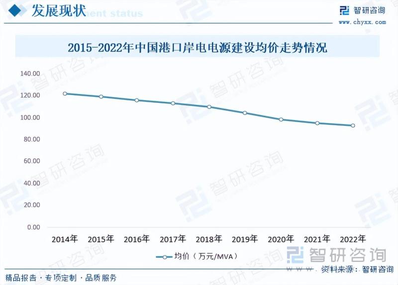 2023年港口岸电电源行业未来发展前景