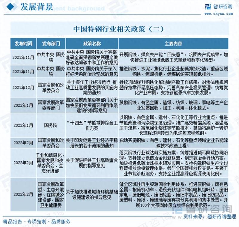 2023年中国特钢行业全景速览：低碳发展将成为核心战略导向