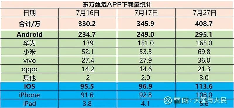 东方甄选​董宇辉在微信小程序直播带货