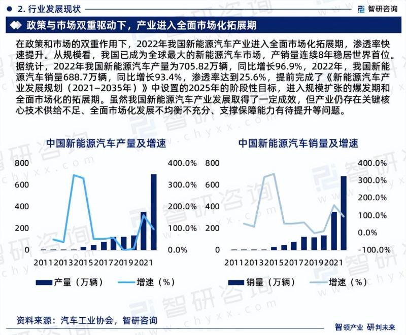 2023年中国新能源汽车行业市场投资前景分析报告