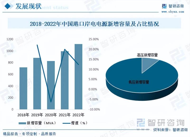 2023年港口岸电电源行业未来发展前景