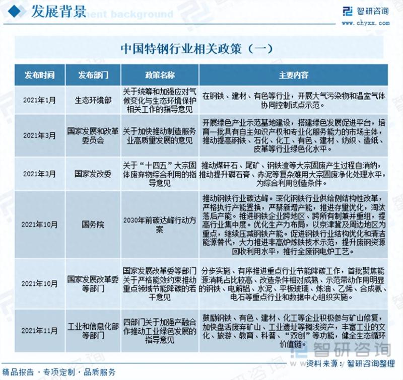 2023年中国特钢行业全景速览：低碳发展将成为核心战略导向