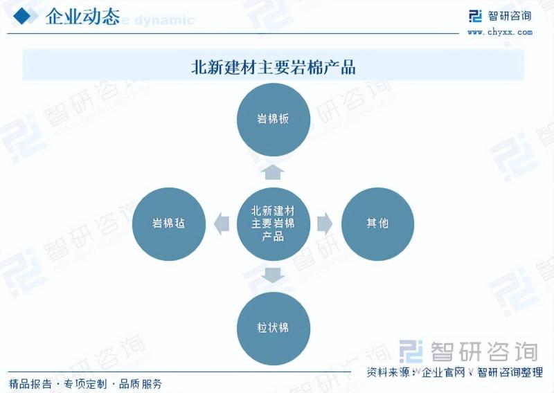 2023年中国岩棉行业全景速览：“双碳”背景下，岩棉市场蓬勃发展